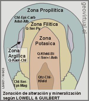 Metalogénesis de Chile Ambiente de Suprasubducción La mineralización en regiones de convergencia de placas es típicamente de tipo hidrotermal y está asociada espacial y temporalmente con actividad