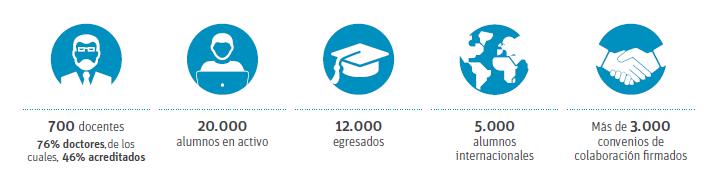 Un nuevo concepto de universidad online UNIR es una de las universidades españolas con mayor crecimiento en los últimos años. Una comunidad de más de 30.