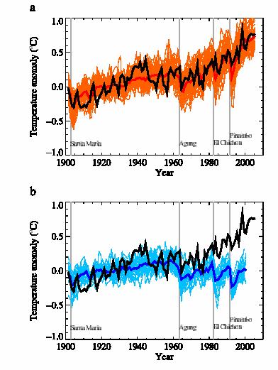 Comparación entre temperatura global observada y simulada por una serie de