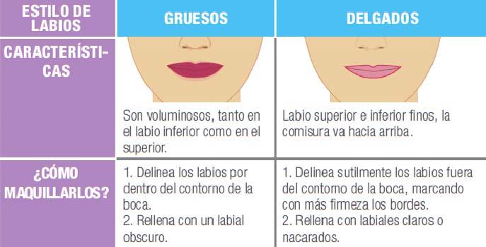 11.- LABIOS Para delinear y maquillar los labios de manera ideal de acuerdo con tu estilo y proporción, observa tus labios en el espejo para