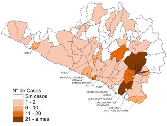casos, Perú 1983