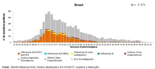South America/América del Sur- South Cone and Brazil/ Cono Sur y Brasil Graph 1.