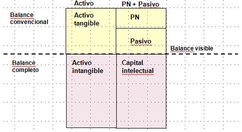 4.Mejoras en información monetaria Balance invisible (Sveiby, 1989) Capitalización