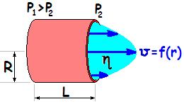 Ecuación de continuidad: Q e = Q s Si fluido no se acumula, ni se le añade, ni se pierde, entonces el caudal Q e que entra es igual al caudal Q s que sale.