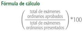 Indicador 7 Indicador Institucional Indicador Fórmula de cálculo Definición Aprobación en exámenes ordinarios. Porcentaje de aprobación en exámenes ordinarios.
