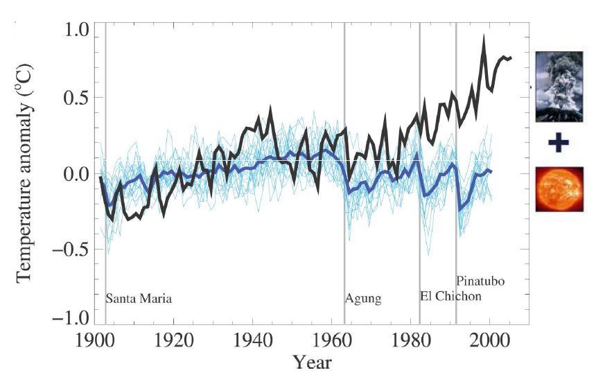 Anomalías de la temperatura media global observada y simulada por