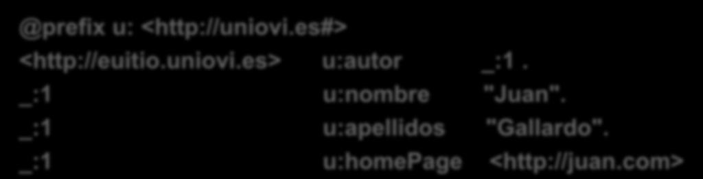 Nodos anónimos en RDF/XML @prefix u: <http://uniovi.es#> <http://euitio.uniovi.es> u:autor _:1. _:1 u:nombre "Juan".