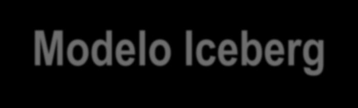 Modelo Iceberg Fuente: Alles