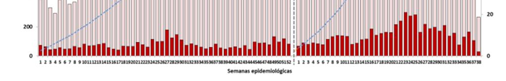 y una letalidad global de 0,01/ 100 (Fig. 1). Son 16 departamentos que notificaron casos autóctonos de malaria por P. vivax y sólo tres departamentos notifican casos de malaria por P.