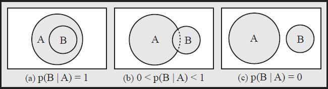 Reglas generalizadas Según el valor de θ distinto nivel de implicación: a) Implicación fuerte (θ = 1): según la lógica clásica, con las reglas Modus Ponens y Modus Tollens, si la premisa de una regla