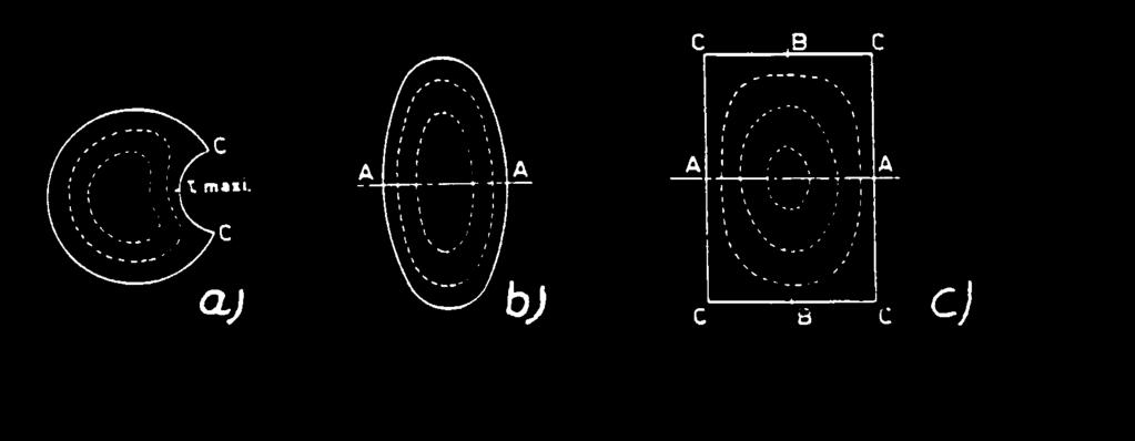 Torsión libre en perfiles no circulares Greenhill descubrió la analogía matemática eistente entre el fenómeno de la torsión y un particular movimiento fluido plano.