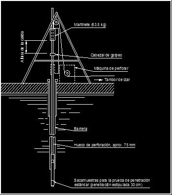 Esquema de la Prueba de Penetración Estándar (SPT) La profundidad alcanzada en cada sondeo exploratorio se presenta en el Cuadro 1 