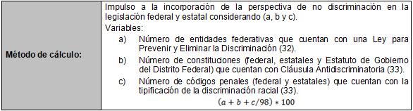 indicador: nodiscriminación en la legislación federal y estatal.