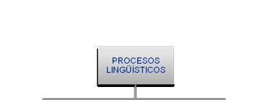 Pasos hacia el Tratamiento Integrado 2001: Programa de Procesos Lingüísticos 2003: