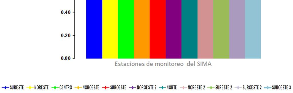 4 Rosas de viento del Área Metropolitana de Monterrey En la figura 11 se muestra el comportamiento mensual de las