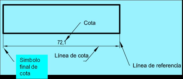 Se han de colocar fuera de la figura y a pequeña distancia Las líneas de cota no pueden coincidir con las aristas del dibujo Líneas de cota paralelas a las aristas y las auxiliares perpendiculares