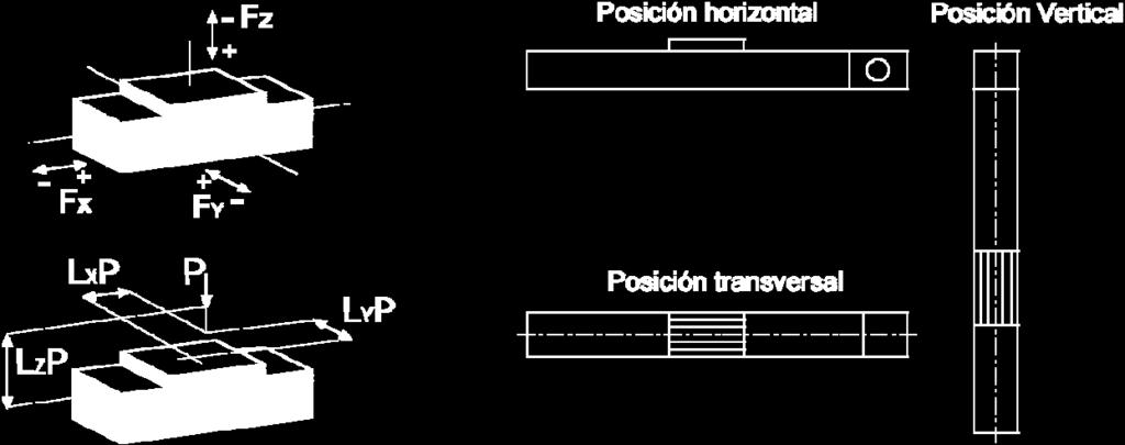 Dirección X LxFx (Fy, Fz) [mm] Dirección Y LyFx (Fy, Fz) [mm] Dirección Z LzFx (Fy, Fz) [mm] Posición de montaje (Horizontal, vertical, transversal) Velocidad máxima