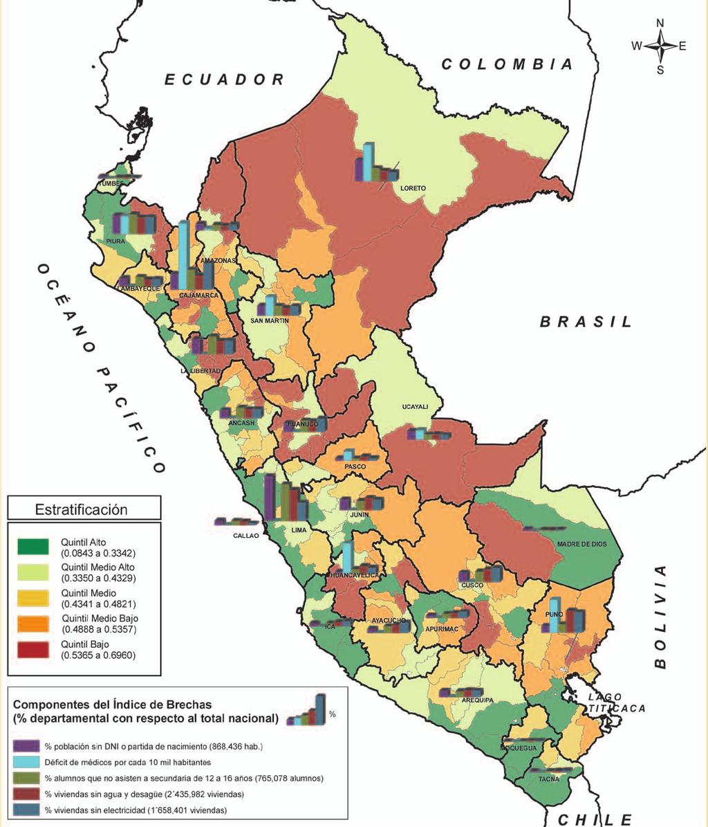 Perú: Índice de brechas de la densidad del Estado provincial 2007 Gráfico de barras de las brechas departamentales (% del total nacional) IDH RANK