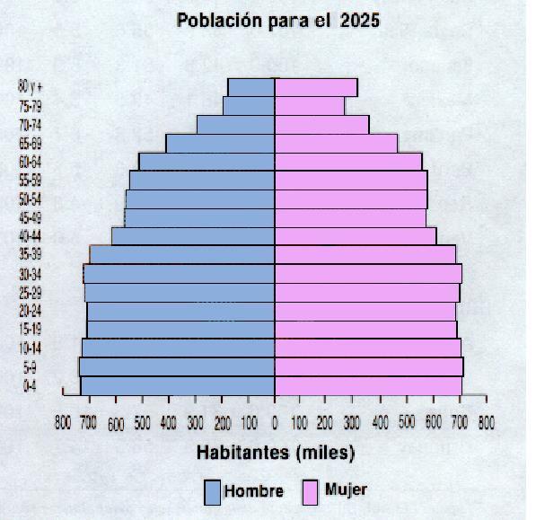 competitividad CHILE: