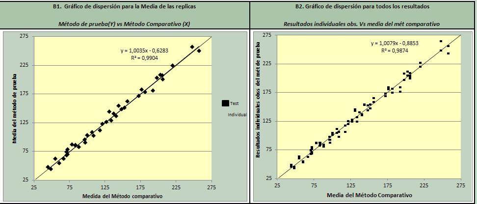 EP 09 Comparación de métodos y estimación del sesgo usando muestras de pacientes 12.