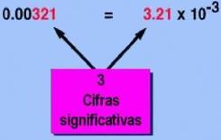 7.1.2.- Cifras significativas Llamarmos cifras significativas a aqullas qu s sab con sguridad qu son vrdadras.