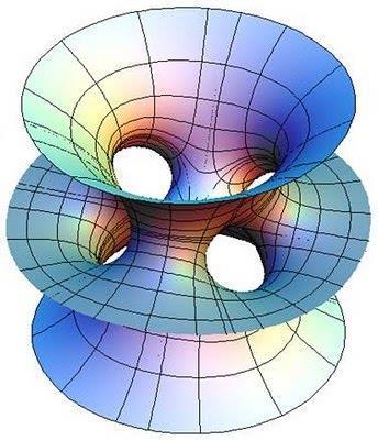 Geometría de Curvas y Superficies