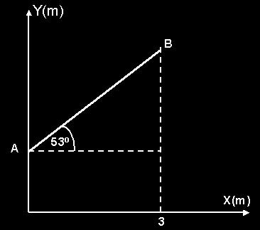 elásticamente con una mesa de altura c < h puesta sobre el piso, Cuál es el modulo de la velocidad, justo después que rebota? A) v B) vg/h C) 2g(h c) D) 2 ghc + v E) 2 g(h c) + 7. Un bloque de 50 Kg.