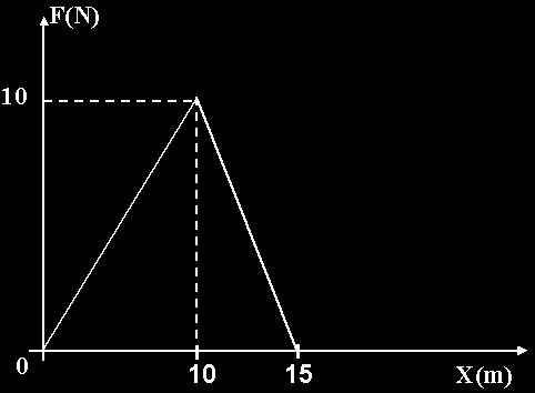 Si una fuerza de 600 N se aplica al bloque, tal como se muestra en la figura, calcule el trabajo (en kj) efectuado por la 2 v fuerza durante 10 s A) 24 B) 34 C) 44 D) 54 E) 64 8.