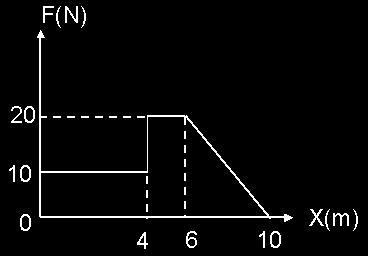 10. Una fuerza resultante F actúa sobre un cuerpo de masa m en la dirección y sentido de su velocidad.