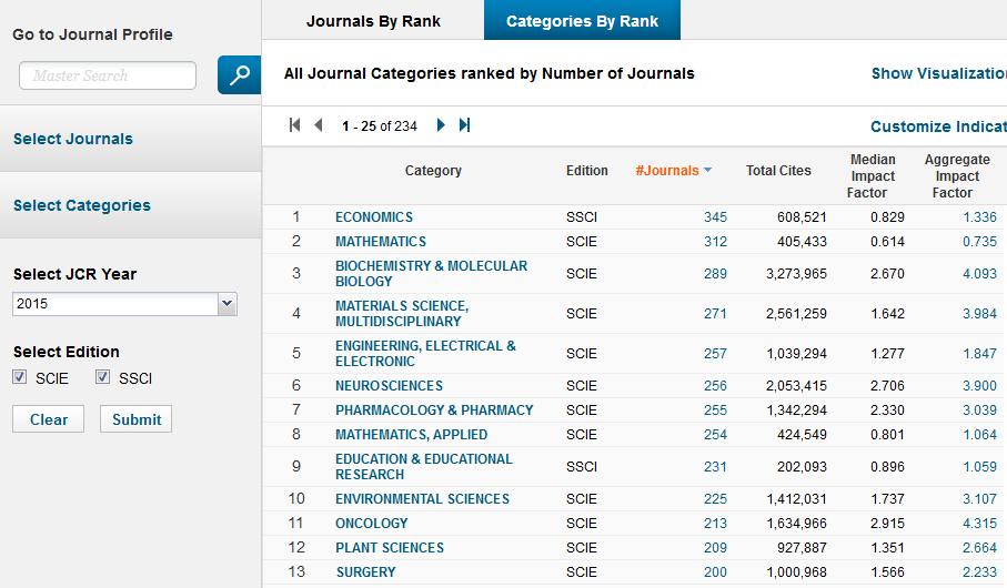 JOURNAL CITATION REPORTS (JCR) Categories by Rank: Ranking según disciplina.