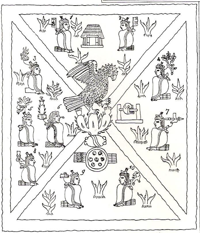 9. Cómo estaba organizado el pueblo mexica? Elabora un diagrama con la información. (p.