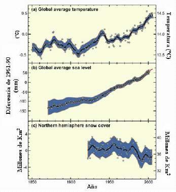 El calentamiento del sistema climático global es inequívoco CAMBIOS OBSERVADOS Temperatura media