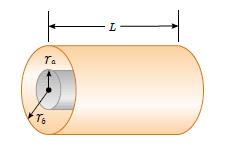 Problema 3. Sea un cable formado por dos cilindros conductores coaxiales muy largos y de radios r a y r b > r a.