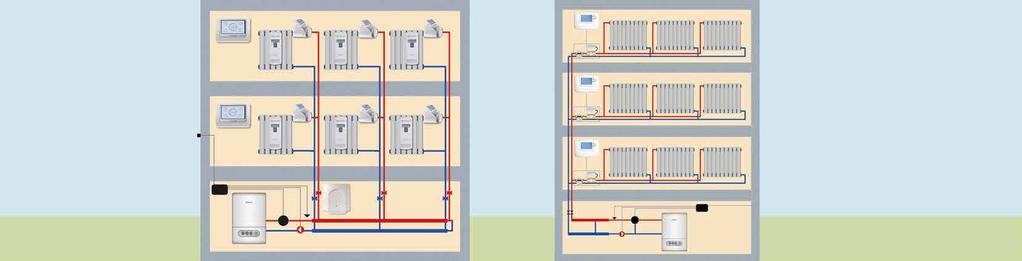 Repartidor de calor Central de recopilación de datos evohome Connected Termostato motorizado para radiadores Válvula termostatizable Contador de energia Cronotermostato