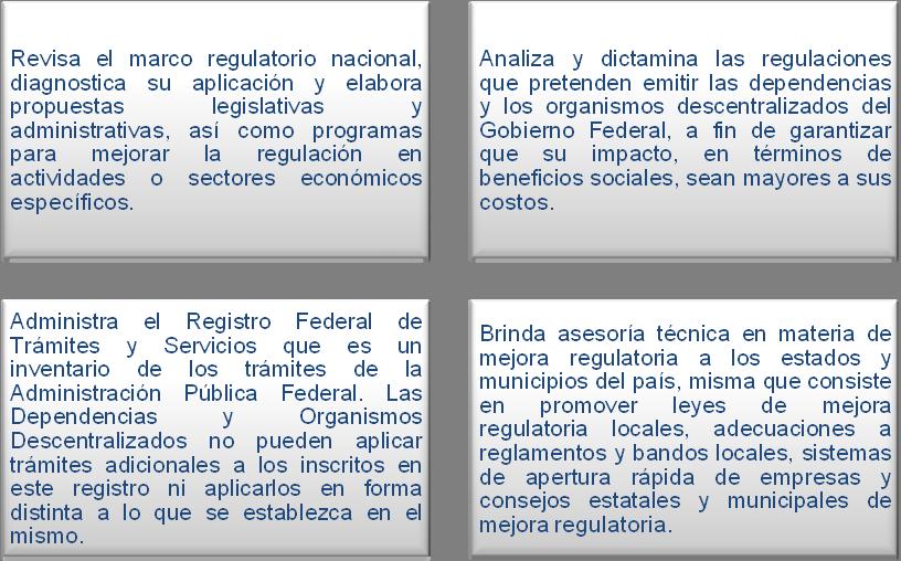Con la finalidad de impulsar la política de mejora regulatoria, la Cofemer: Fuente: CEAMEG, con base en: http://www.cofemer.gob.mx/contenido.aspx?
