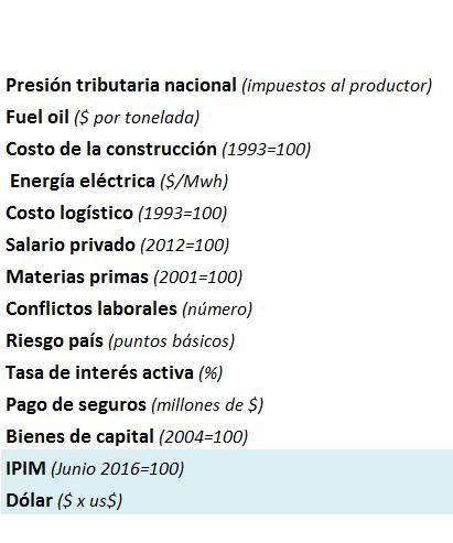 Cuadro 1. Evolución de los componentes del ICAP (valores nominales) 3 December '17 November '17 December '16 DIFERENCIA 1 M DIFERENCIA 12 M Presión tributaria nacional (imp.
