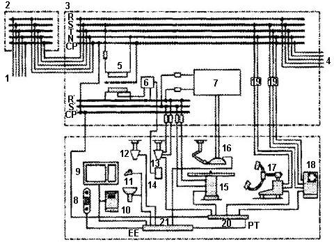 (ITC-BT38) Esquema general de la instalación eléctrica en un quirófano 1. Alimentación general o línea general de alimentación 2. Distribución en la planta o derivación individual 3.