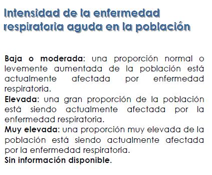 Monitoreo de indicadores cualitativos de Pandemia Influenza A (H1N1) Perú 29 SE