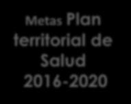 Metas Plan territorial de Salud 2016-2020 A 2020 reducir en una tercera parte el diferencial entre localidades de la tasa de mortalidad
