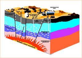 Energía Geotérmica Es la energía proveniente del calor almacenado en el interior de la Tierra.