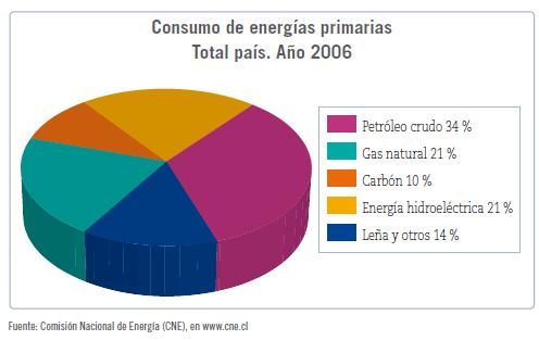Recursos energéticos primarios Corresponden a recursos naturales que pueden ser explotados