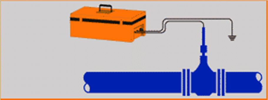 Método de Inducción de señal La señal puede ser transmitida al tubo (metálico) o cable por medio de dos métodos: Acoplamiento galvánico: Si disponemos de acceso a un elemento accesorio de la red en
