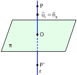 7. Dado el punto P(,, ) y el plano : xyz5 a) Calcula las ecuaciones continuas de la ecta pependicula al plano que pasa po el punto P. b) Calcula el punto simético de P especto del plano.