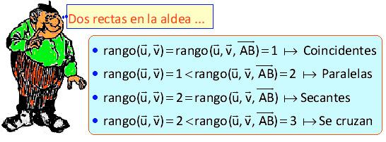 La ecuación implicita del plano que pasa po el punto A(0, 0, 0) con vectoes AB (,,) y PQ (,3,3) seá: x 3 y 0 yz0 3 z b) Sea Hs Como H se tiene (x, y, z) (,, ) HQ (,, 3 ) Siendo s ABHQ (,,)
