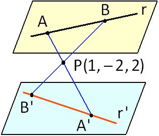 5. Dado el punto P(,,). Calcula la ecuación de la ecta ' x simética de y especto del punto P.