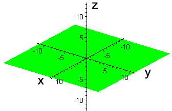 b) Planos coordenados Cada par de ejes, determina un