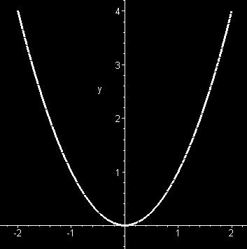 Como ya sabemos, ciertas curvas del plano están delimitadas en una región determinada del plano, como la elipse, mientras que otras son infinitas, como la recta y la parábola.