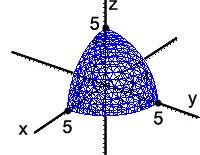 en cada caso a) x 2 + y 2 = 25 ; siendo y 0 b) x 2 + y 2 = 25 ; siendo x 0 c) x 2 + y 2