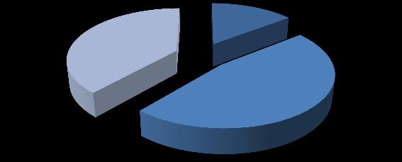 Gráfica 1.3 Importaciones Totales según Destino Económico Enero 2012 Junio ; % Porcentaje Gráfica 1.