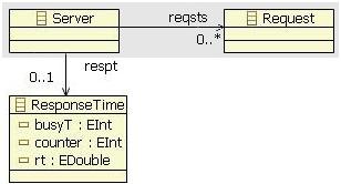 6 (a) Abstract Syntax (b) Behavior: New request Fig. 3. Response Time observer DSML definition.